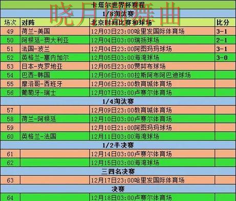 世界杯买球注册赛前阵容公布后怎么分析经验分享